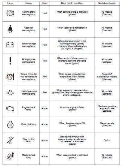 takeuchi warning symbols